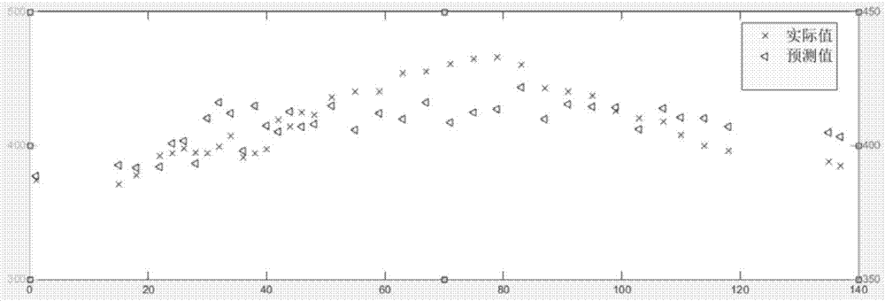 Medicated leaven fermentation process on-line quality detection system