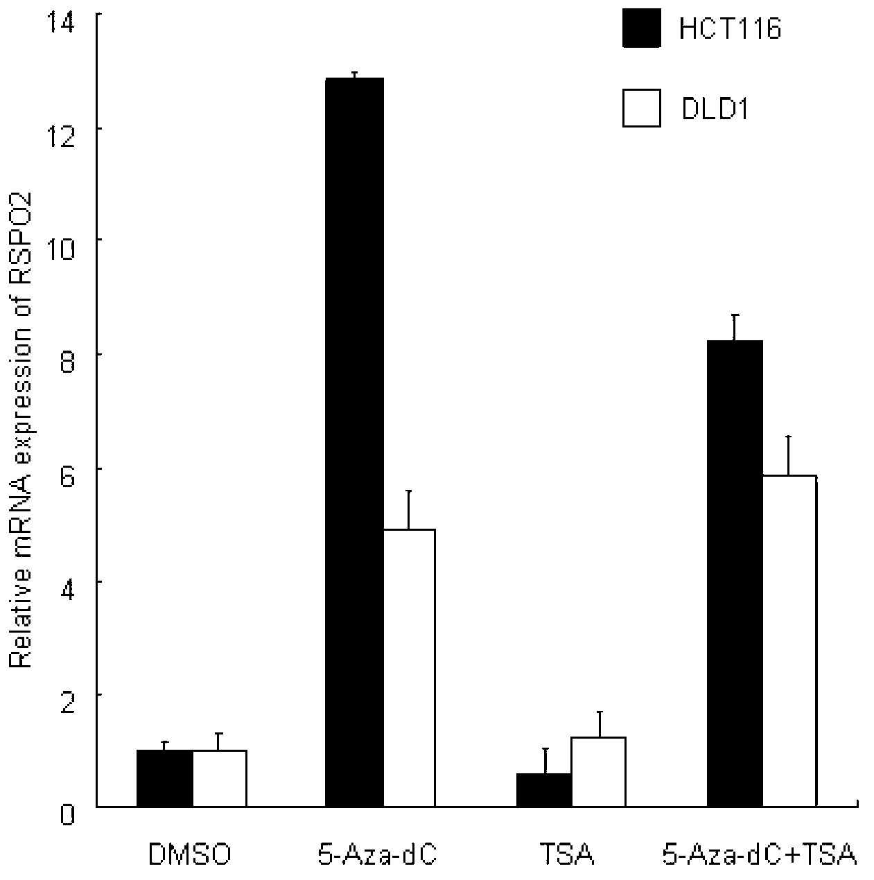 Biomarker for mass colorectal cancer screening