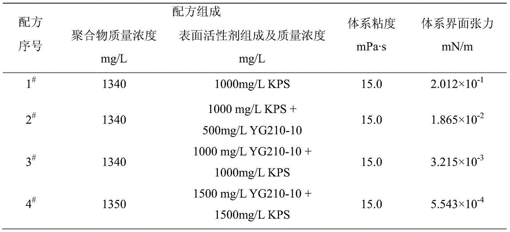 Binary composite oil dispelling system and optimization method thereof