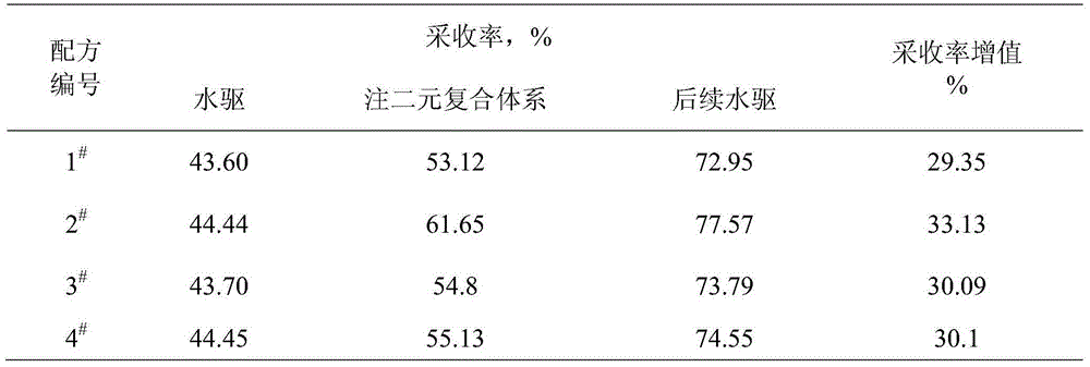 Binary composite oil dispelling system and optimization method thereof