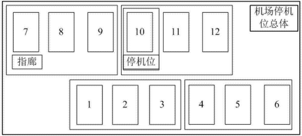 Statistical learning model based gate position allocation method