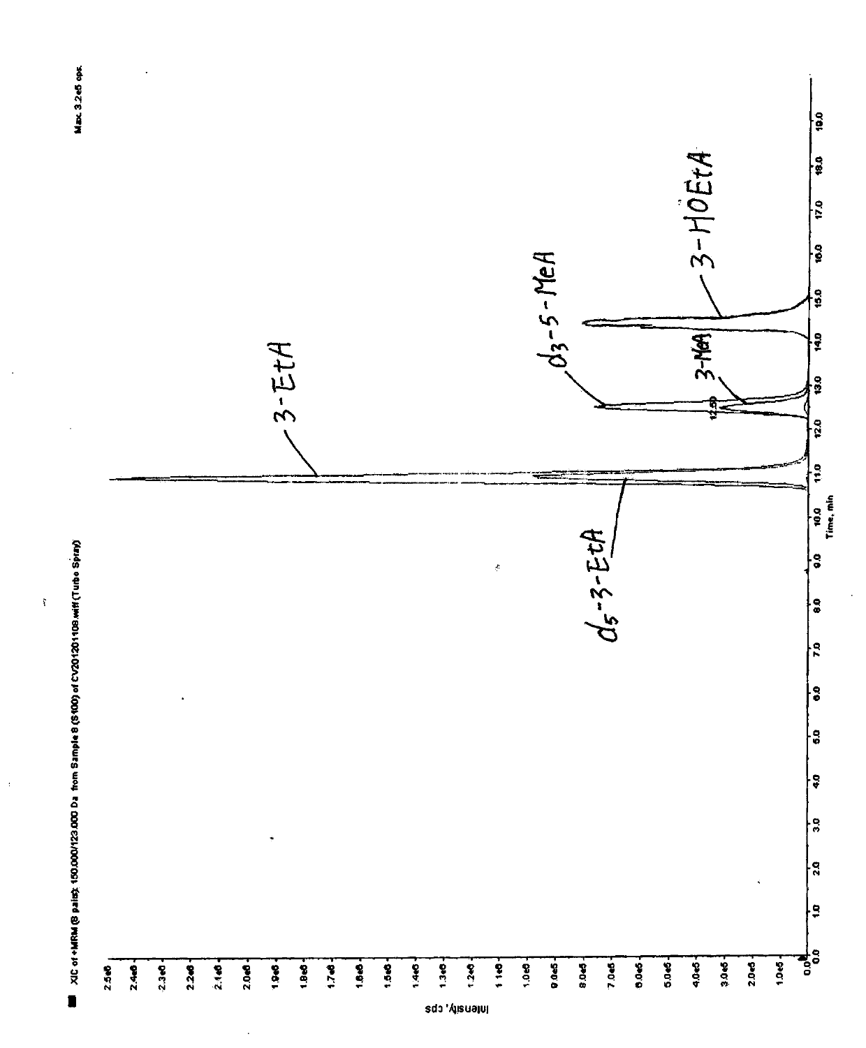 Determination method of 3-alkylated adenine DNA adducts in urine