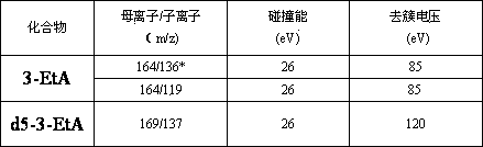 Determination method of 3-alkylated adenine DNA adducts in urine