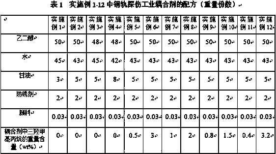 Industrial coupling agent for detection of steel rails and preparation method thereof