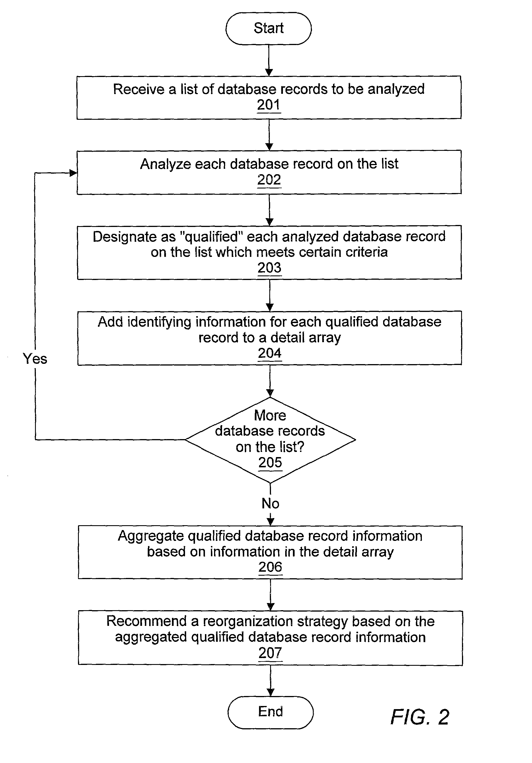 System and method for analyzing a database for on-line reorganization