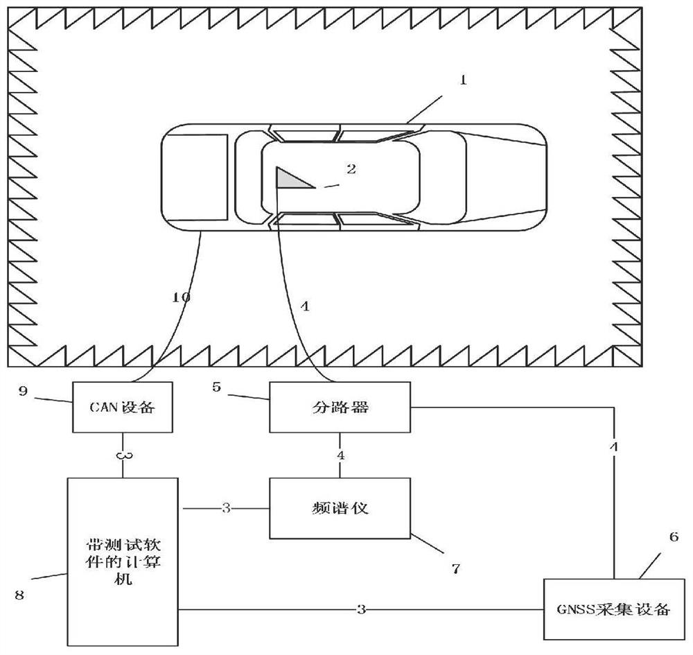 Vehicle-mounted navigation positioning performance debugging method based on whole vehicle electromagnetic environment