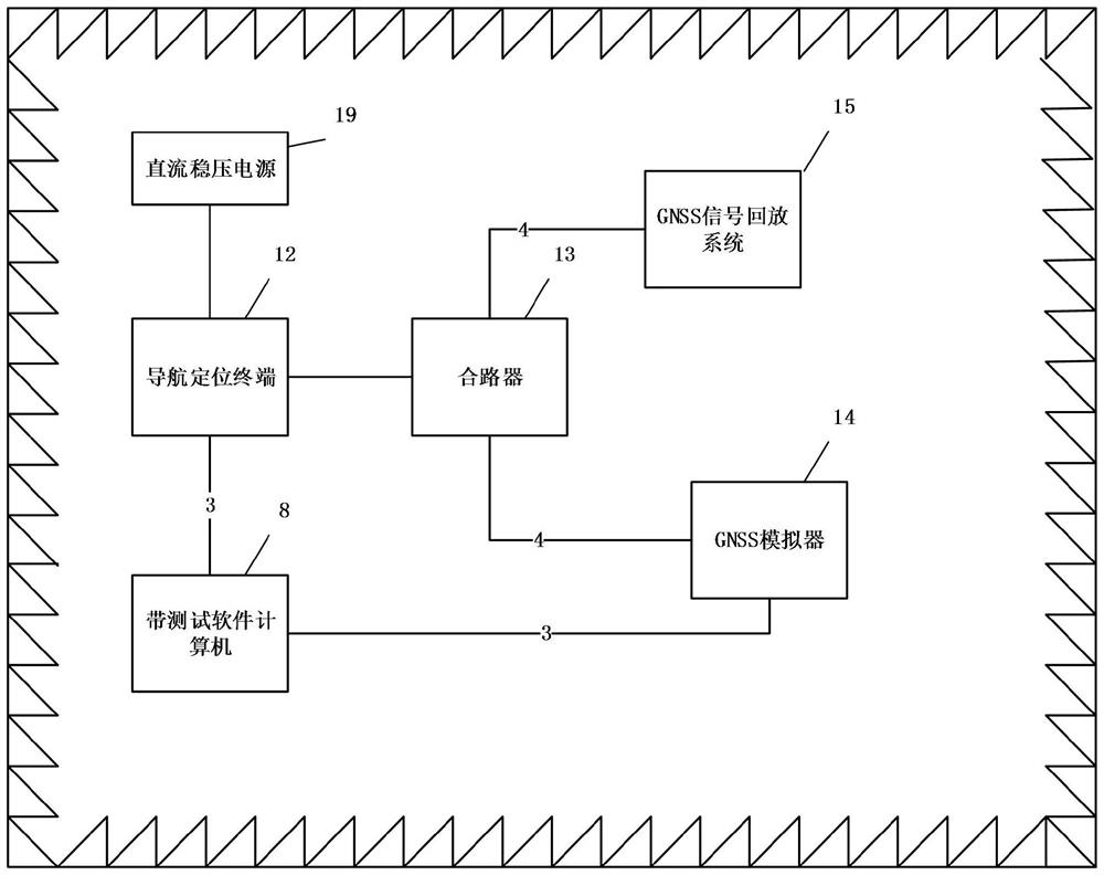 Vehicle-mounted navigation positioning performance debugging method based on whole vehicle electromagnetic environment