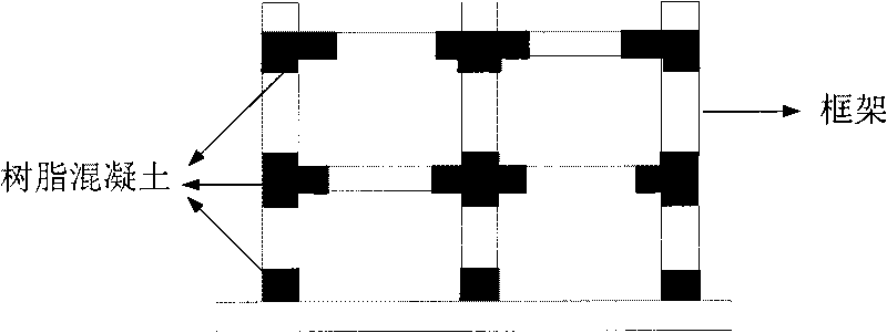 Method for making shock-resistant and energy-dissipating framework by mixing resin concrete and reinforced concrete