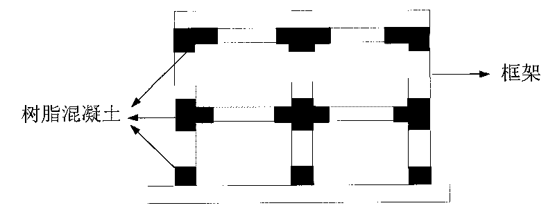 Method for making shock-resistant and energy-dissipating framework by mixing resin concrete and reinforced concrete