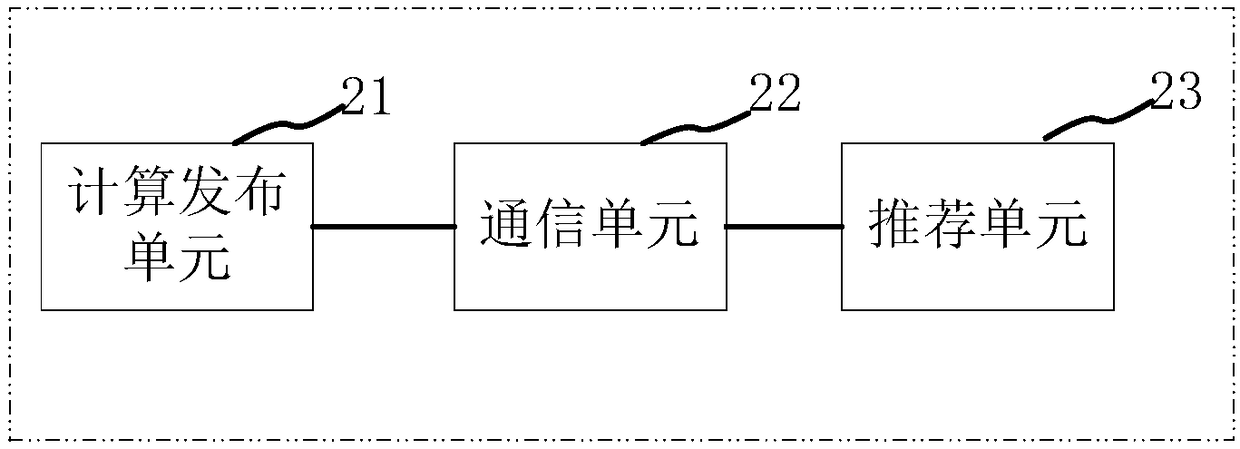 A method and apparatus for associating users based on group evaluation