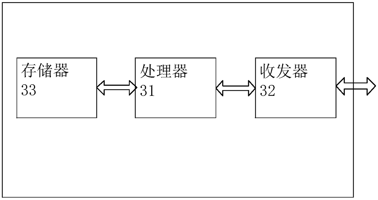 A method and apparatus for associating users based on group evaluation