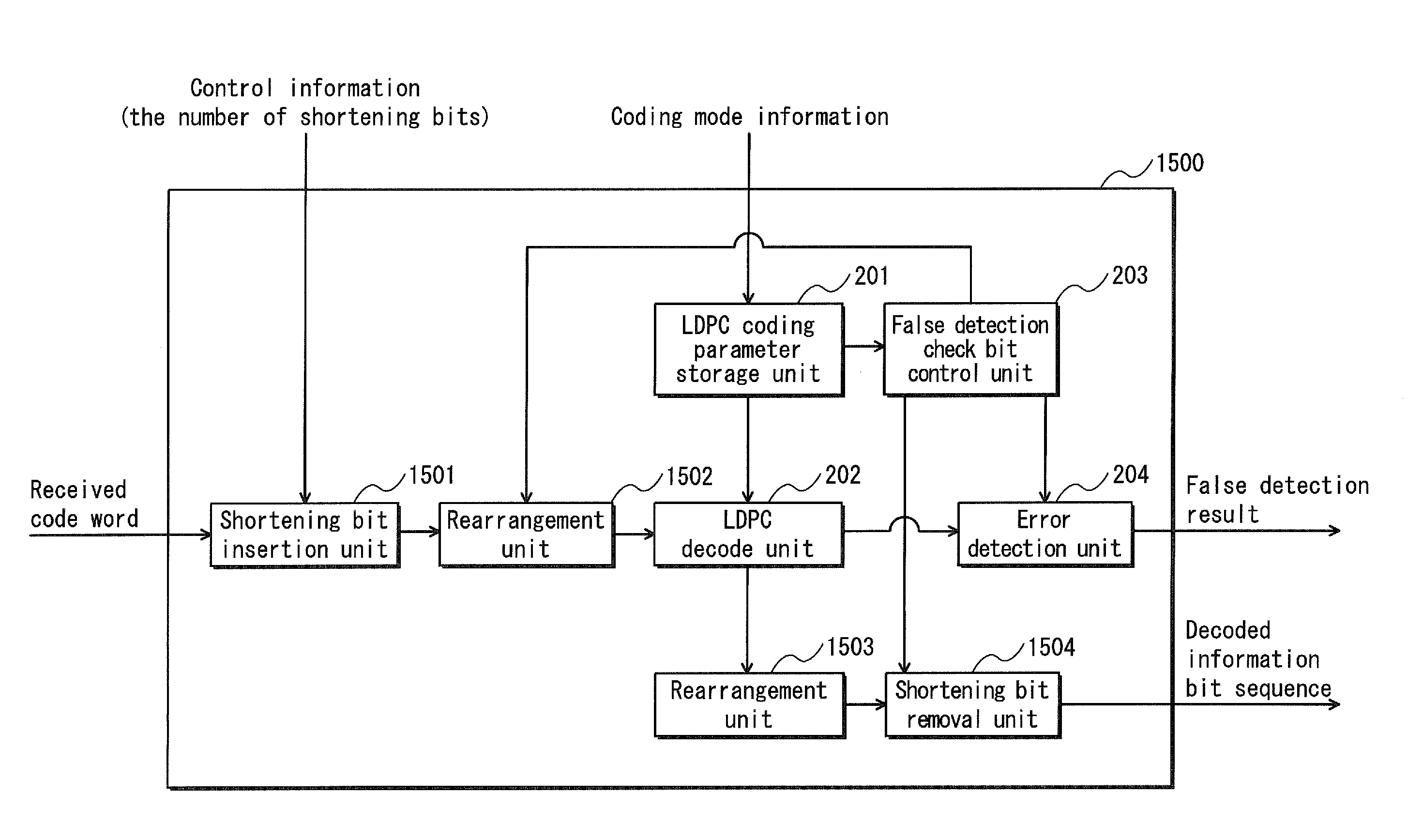 Coding device, decoding device, coding method, decoding method, and communication system