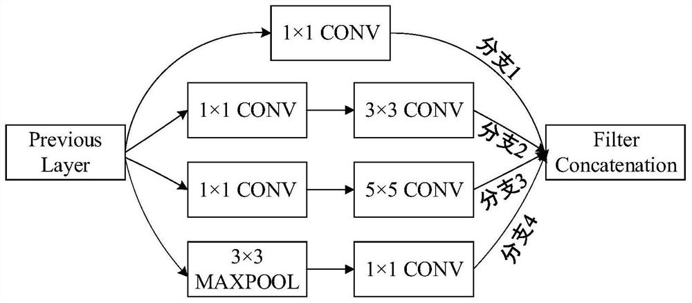 Facial expression recognition method based on cross-connection multi-feature fusion convolutional neural network