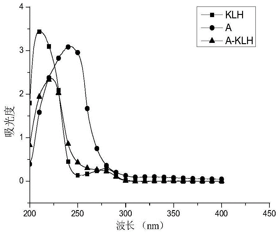 Estradiol hapten, antigen and antibody as well as preparation methods and applications of estradiol hapten, antigen and antibody