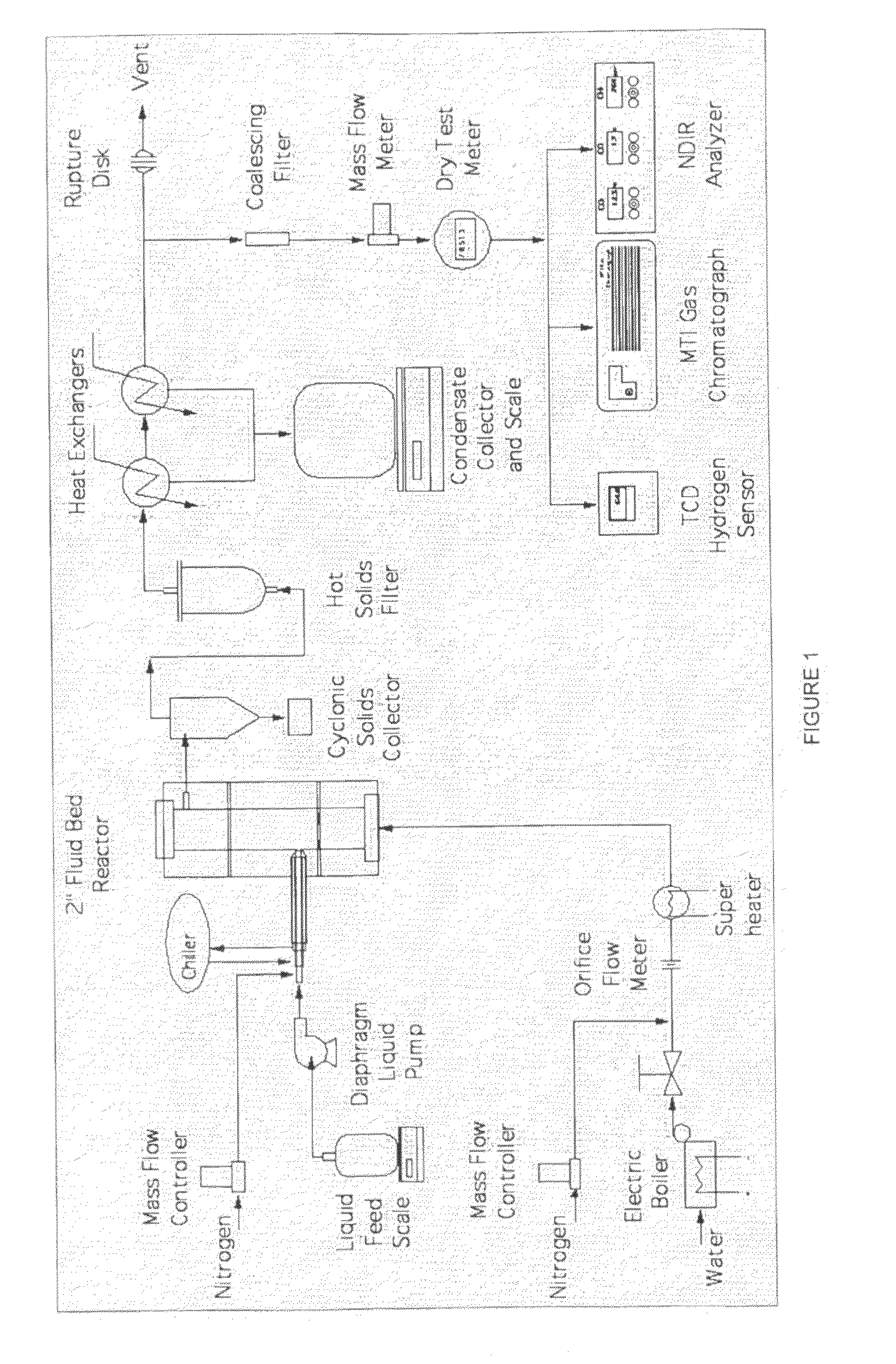 Attrition Resistant Fluidizable Reforming Catalyst