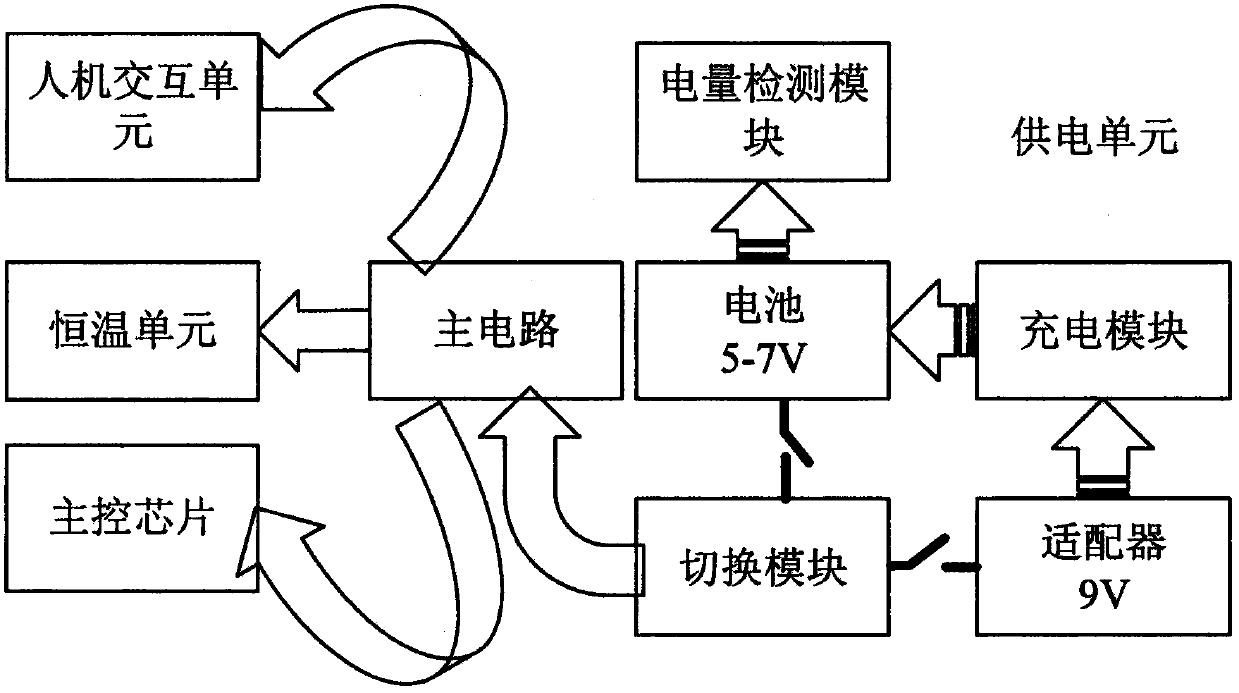 Portable pathogenic bacterium nucleic acid extraction device and detection method