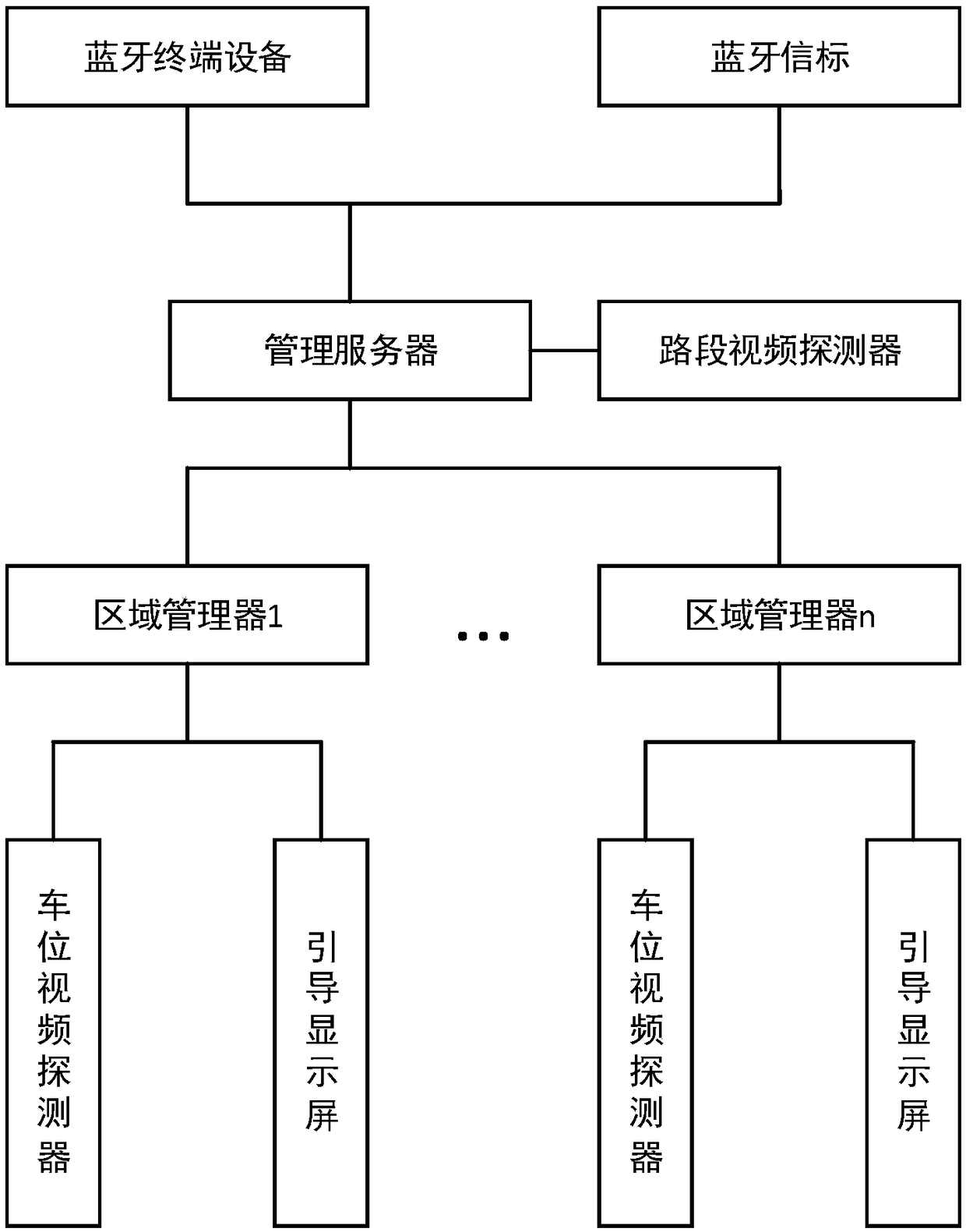 Parking guidance and reverse vehicle-searching system and method based on Bluetooth positioning