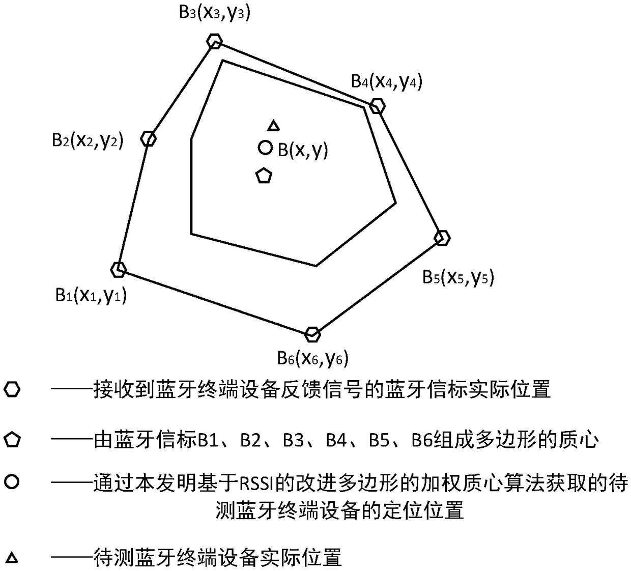 Parking guidance and reverse vehicle-searching system and method based on Bluetooth positioning