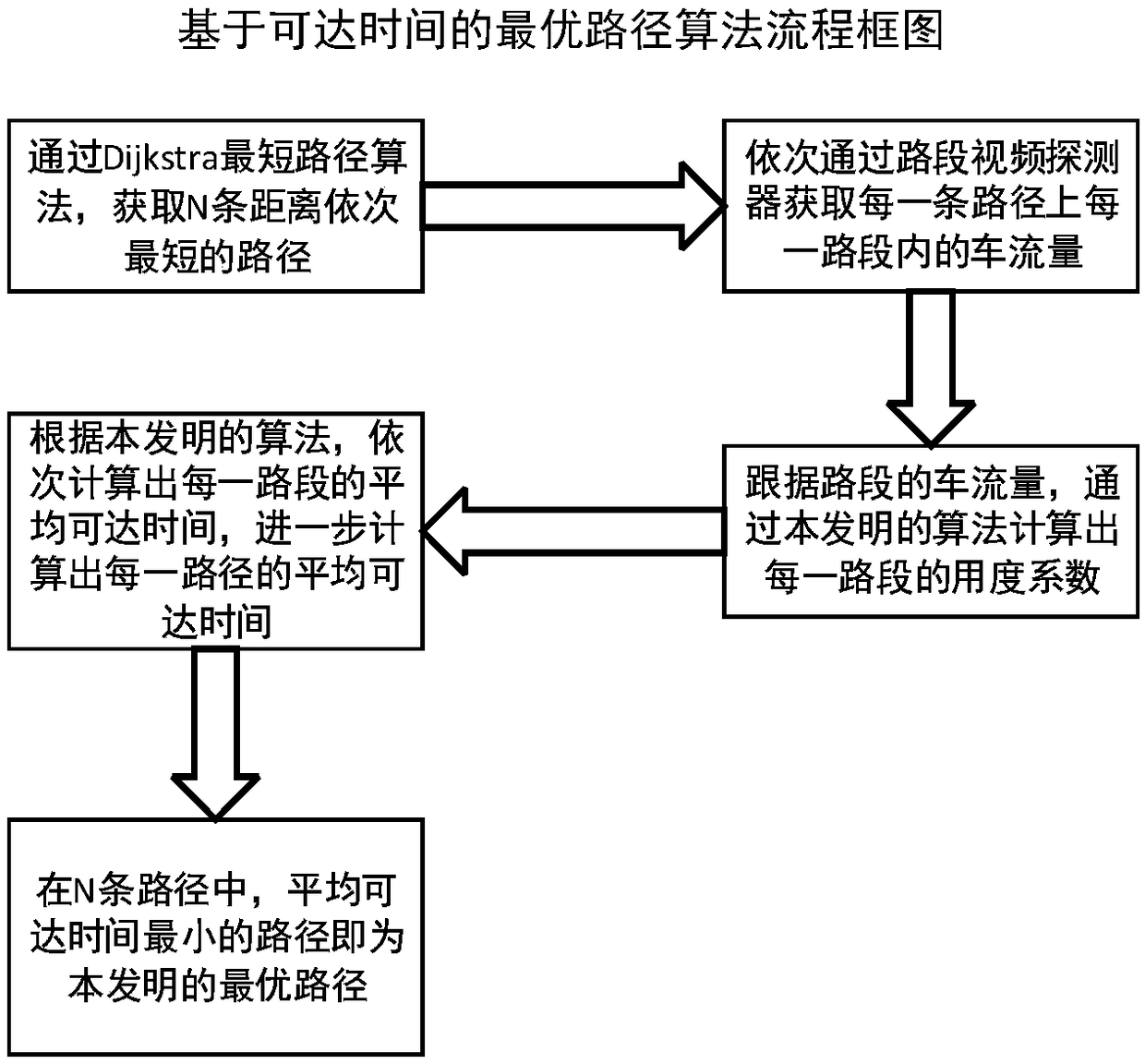 Parking guidance and reverse vehicle-searching system and method based on Bluetooth positioning