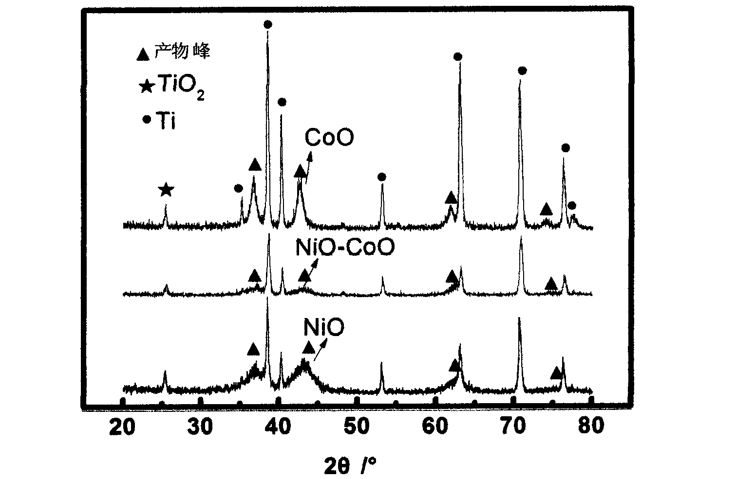 High-performance nickel-cobalt oxide composite nanowire film for super capacitor