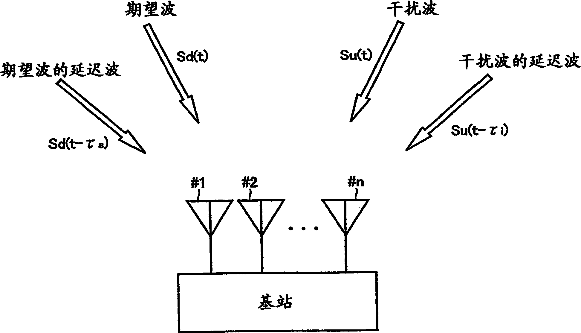 Radio apparatus and adaptive array processing method