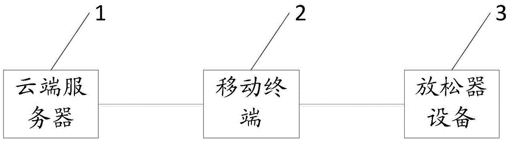 Massage system and massager control method