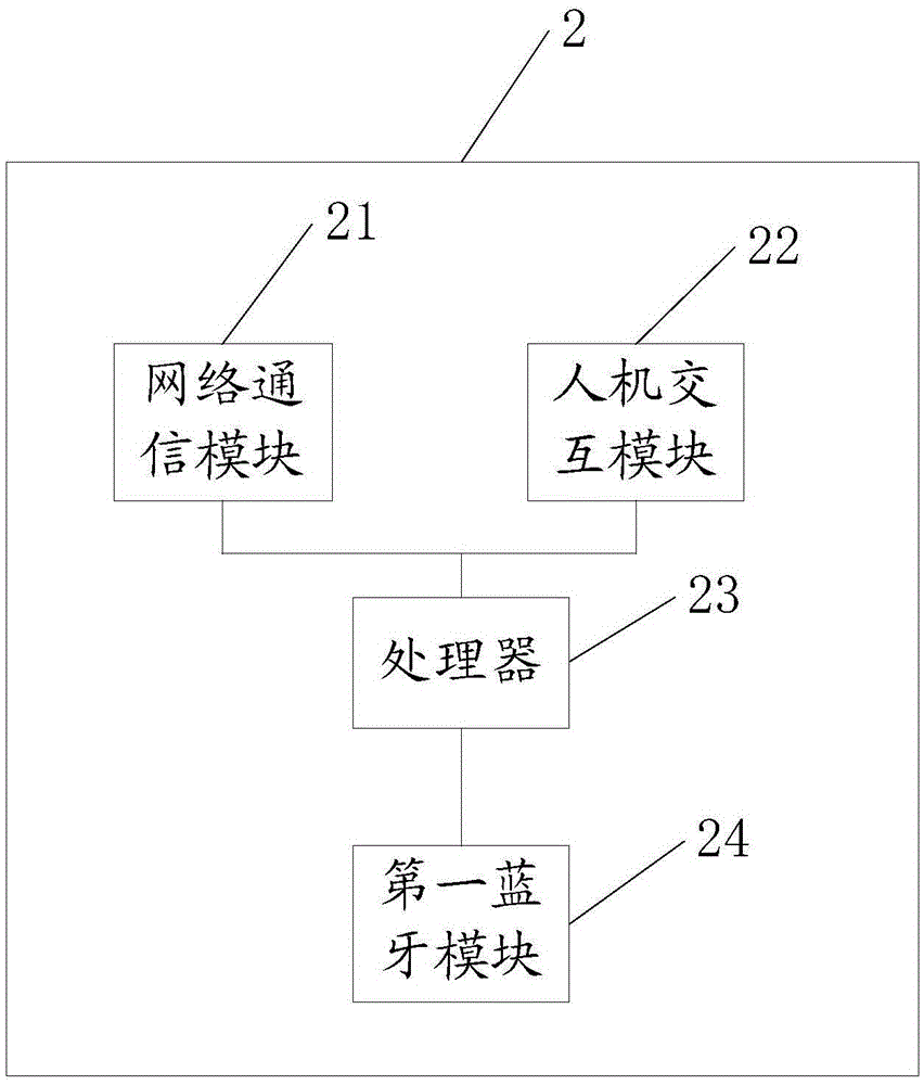 Massage system and massager control method