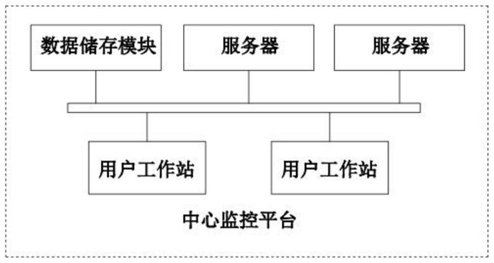 Garbage weighing system and method based on Internet of Things