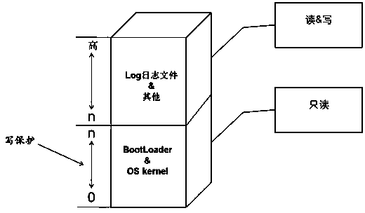 Method for constructing STPM of android system