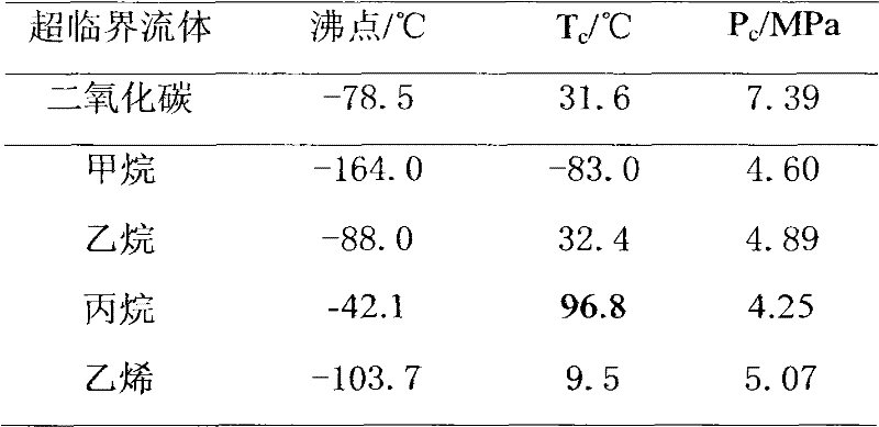 Method of ultrasound-enhanced supercritical extraction of oil sludge