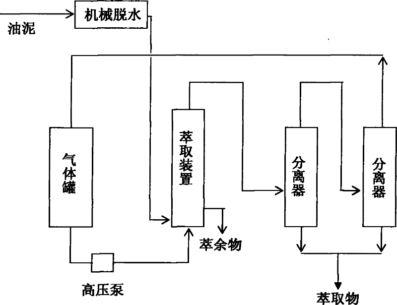 Method of ultrasound-enhanced supercritical extraction of oil sludge