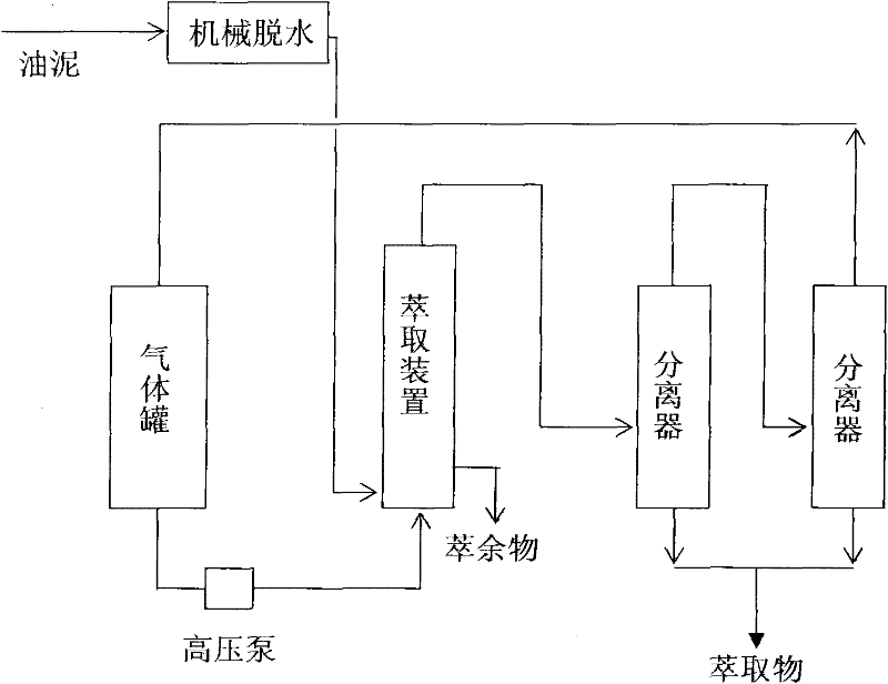 Method of ultrasound-enhanced supercritical extraction of oil sludge