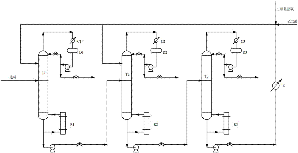 Method for separating tetrahydrofuran-ethyl alcohol-water mixture by mixed extraction agent