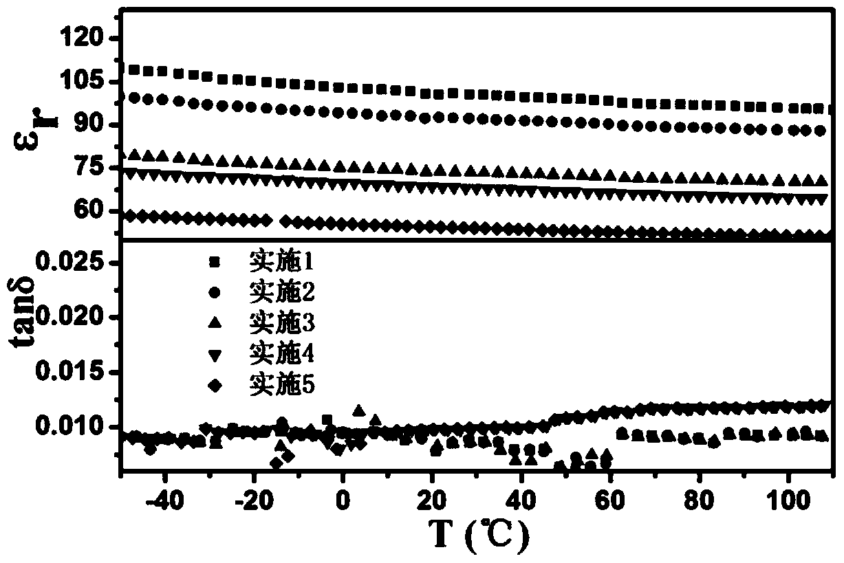 Lanthanum oxide doped strontium barium niobate based glass ceramic energy storage material and preparation method thereof