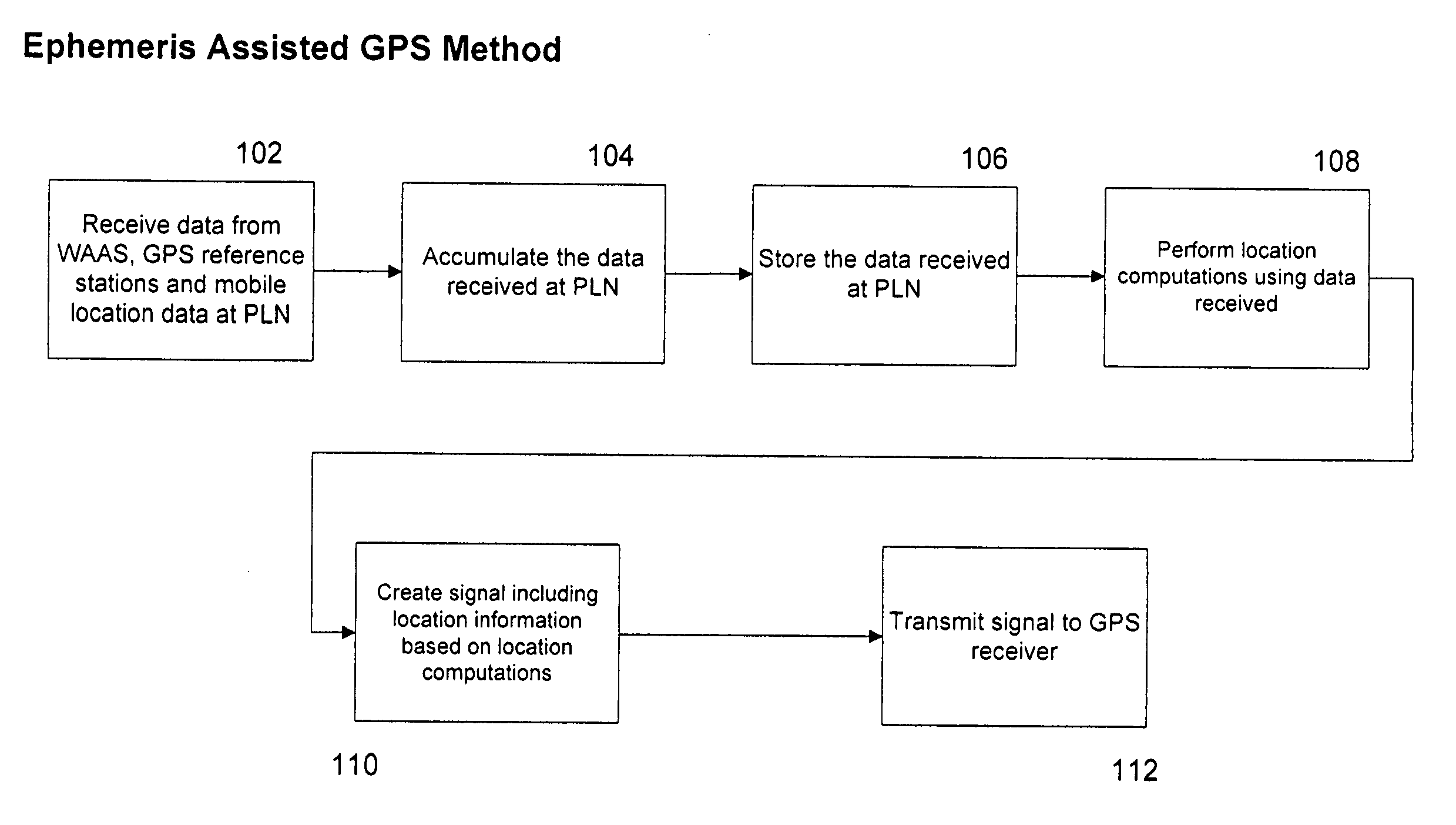 Method for ephemeris assisted global positioning