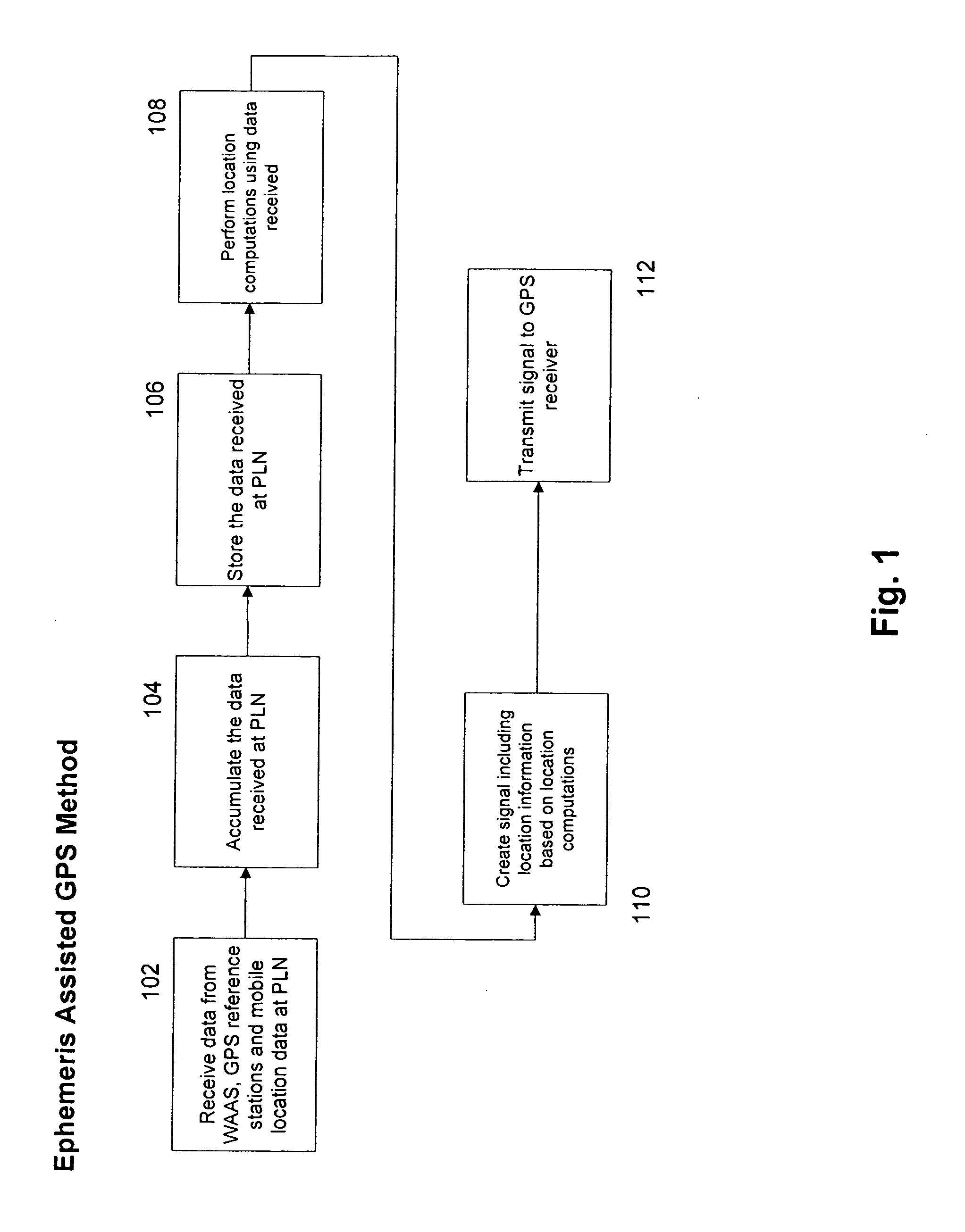 Method for ephemeris assisted global positioning