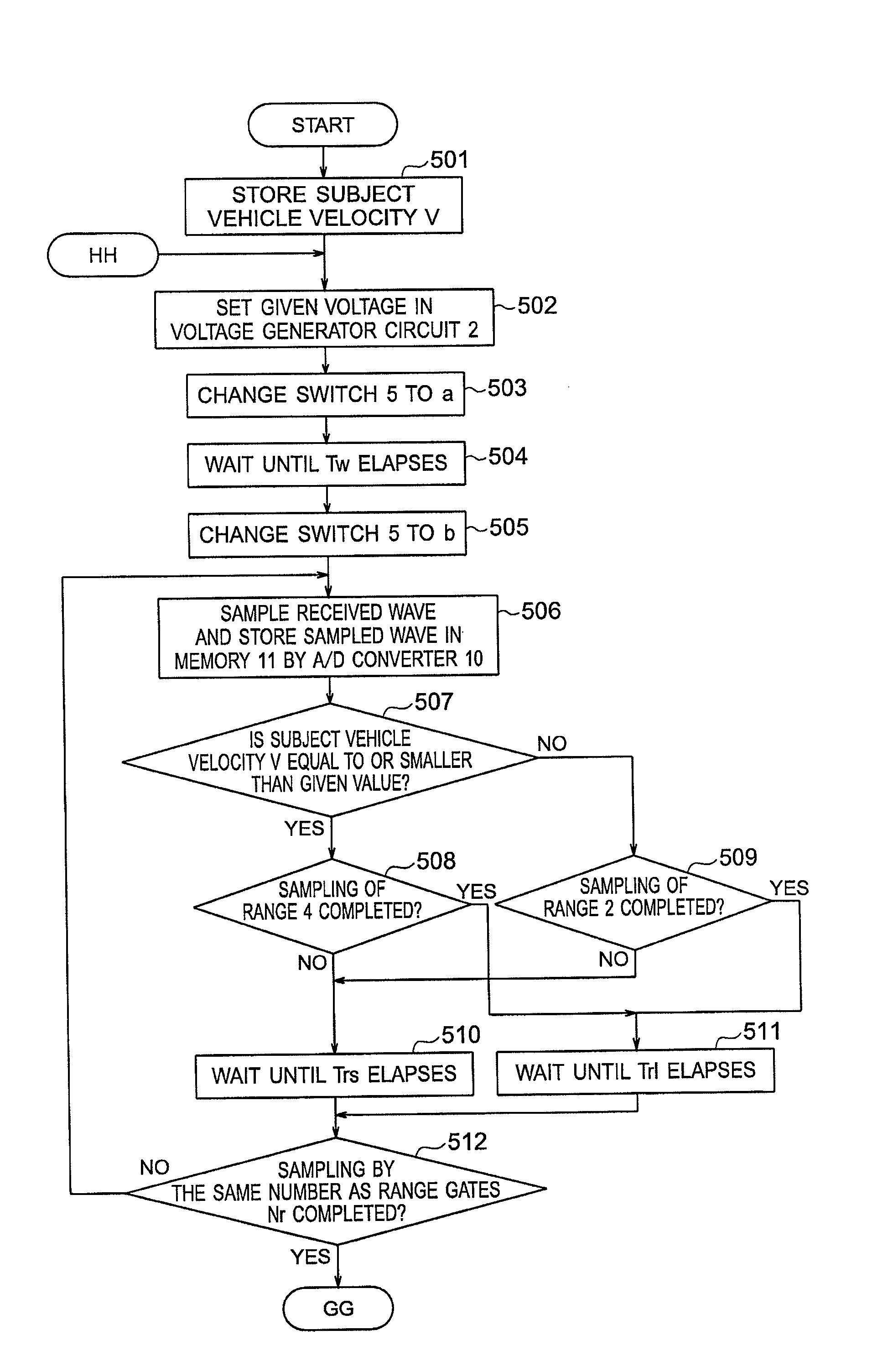 On-vehicle radar device