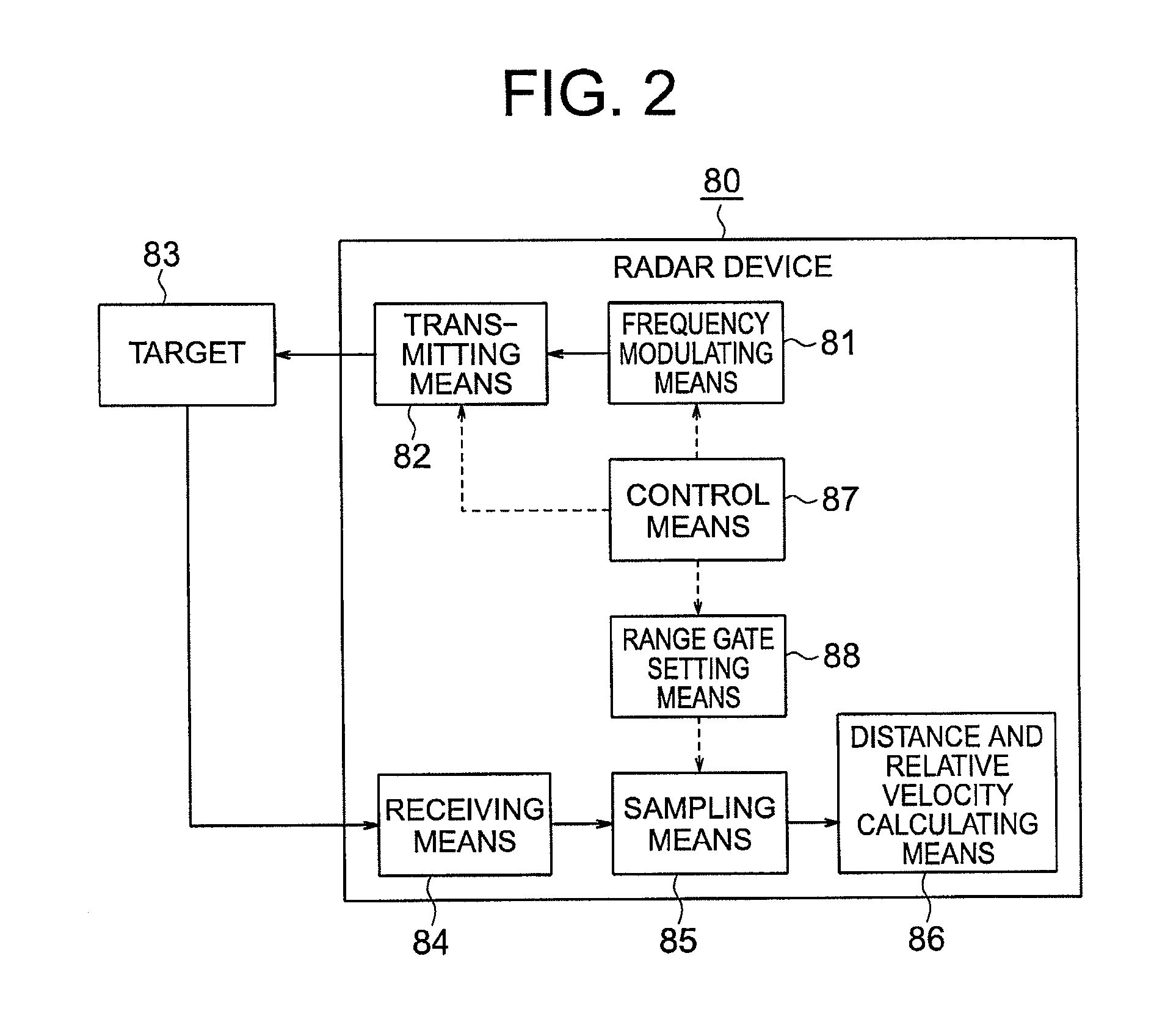 On-vehicle radar device