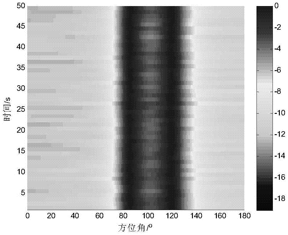 Background noise spectrum fluctuation characteristic-based wideband array signal processing method