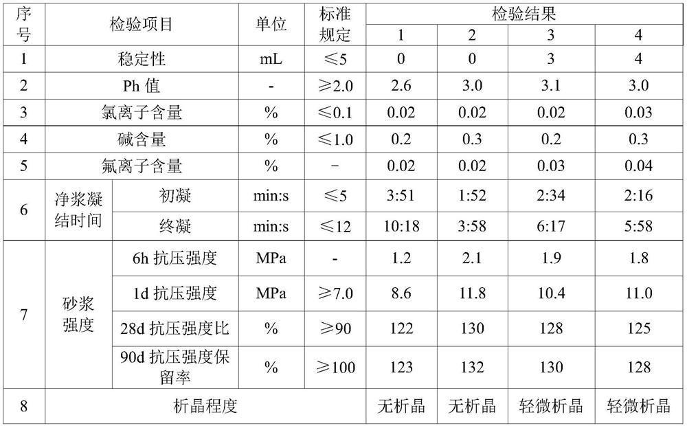 Composite acetone enhanced alkali-free liquid setting accelerator