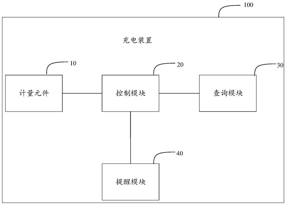 Charging device, charging method, computer equipment and storage medium