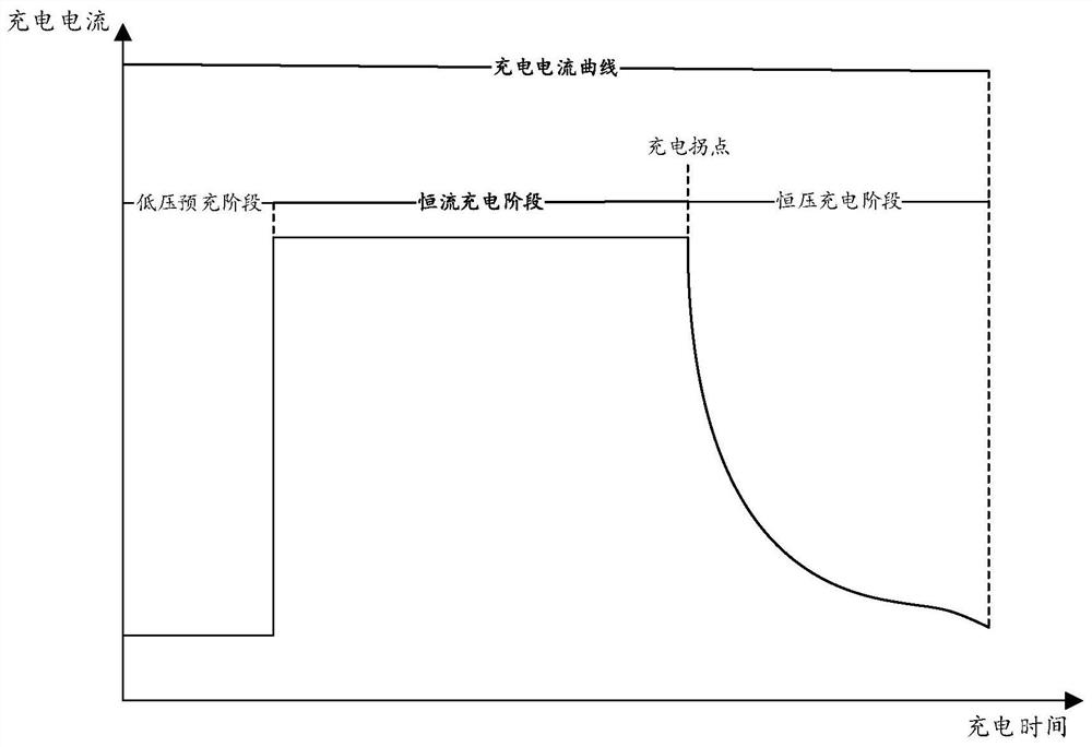 Charging device, charging method, computer equipment and storage medium