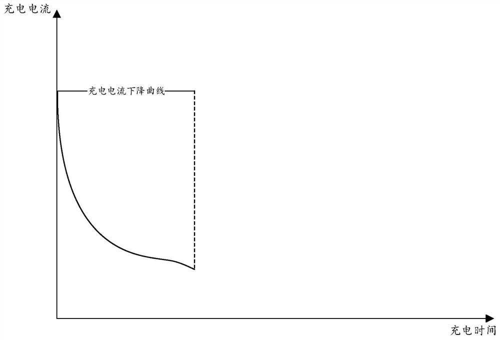 Charging device, charging method, computer equipment and storage medium