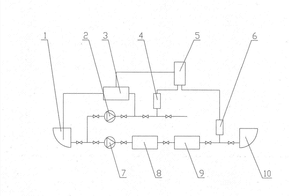 Marine organism pollution control and ballast water treatment combined system for ship