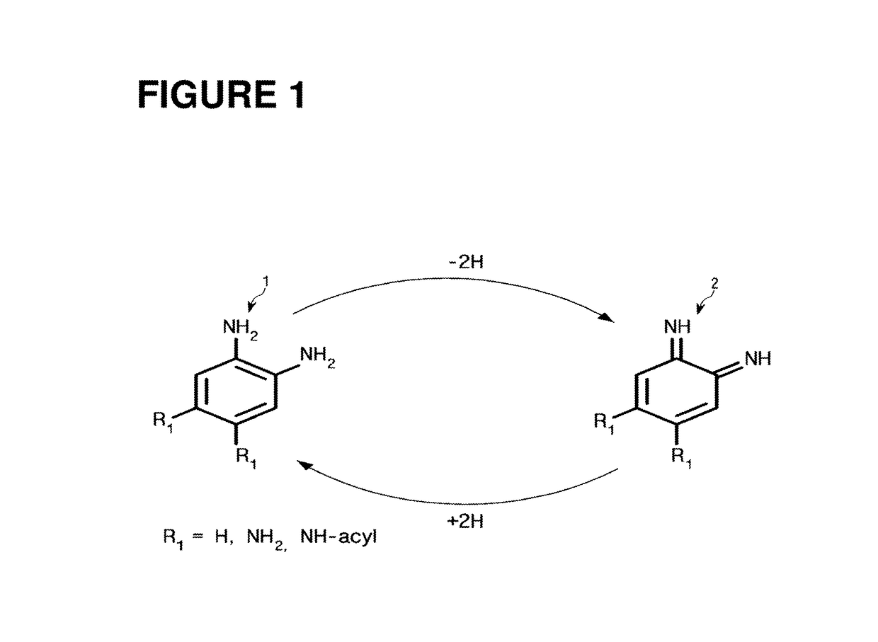 Substrate-independently surface-coated polymer by aromatic-amine compound and coating method thereof