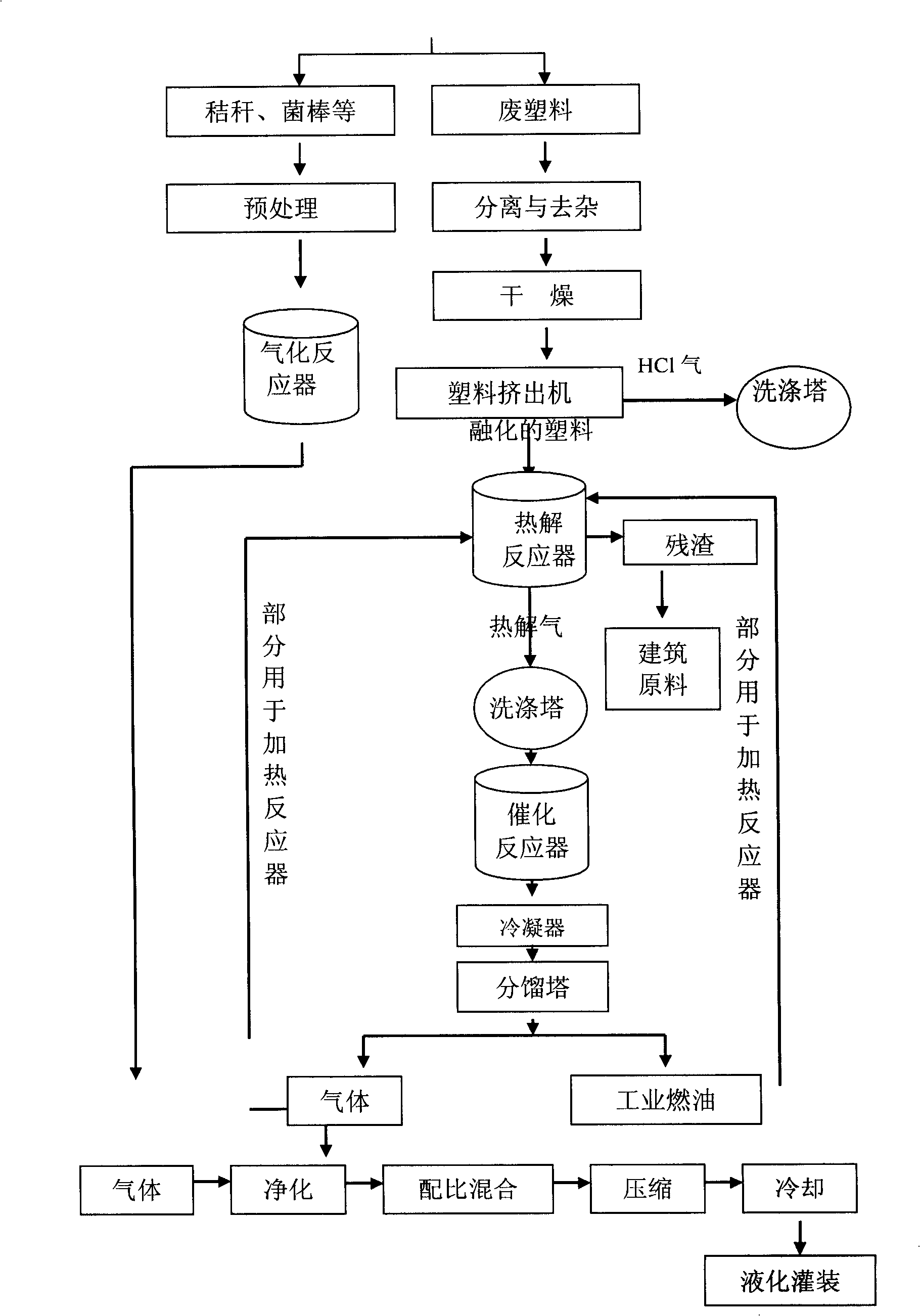 Comprehensive utilization method for agricultural wastes and plastic garbage