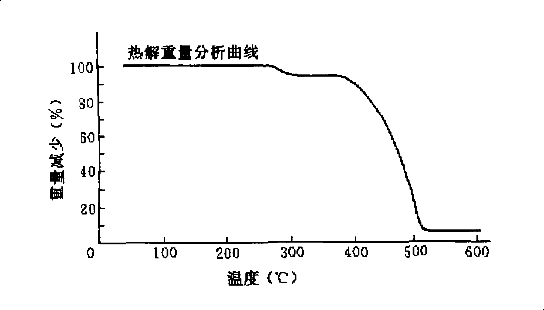 Comprehensive utilization method for agricultural wastes and plastic garbage