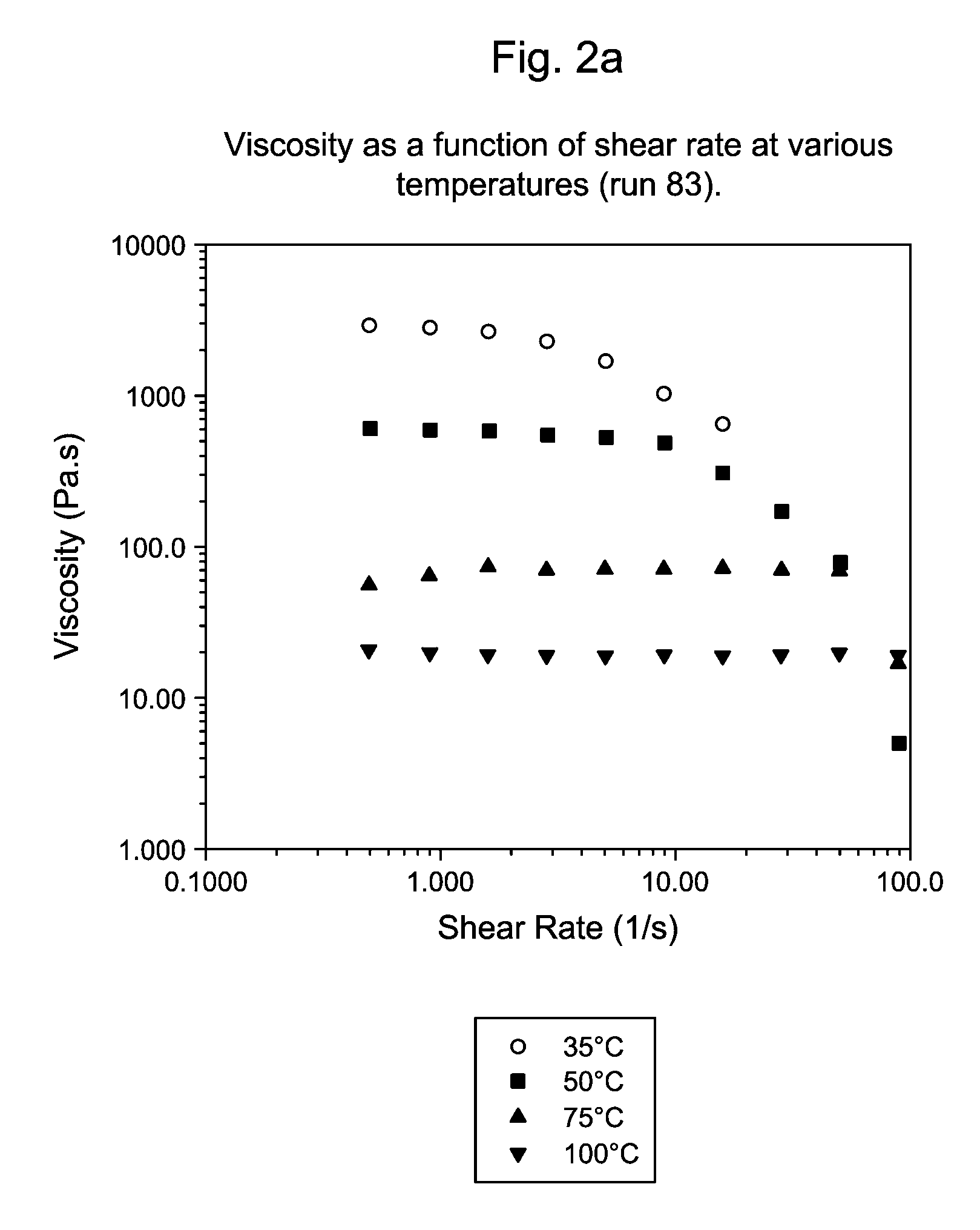 Vinyl-Terminated Macromonomer Oligomerization