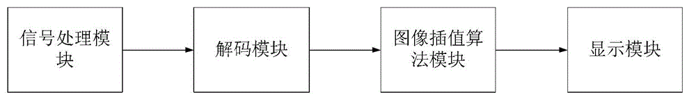 Three-dimensional image reduction method