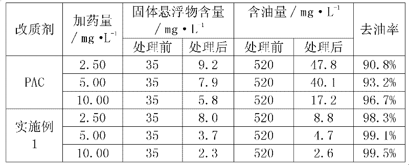 Efficient composite powdery soil modifier and preparation method thereof